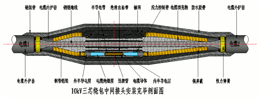 CA88核材8.7-15kV绕包直通中心讨论结构示意图2.gif