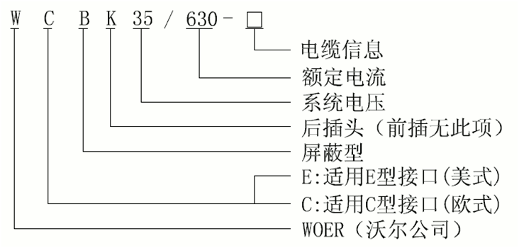 CA88核材35kV可疏散毗连器选型.gif